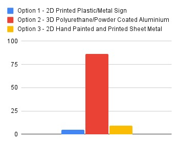 Survey results